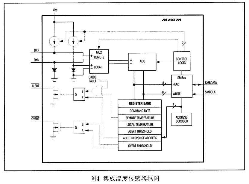 集成溫度傳感器框圖