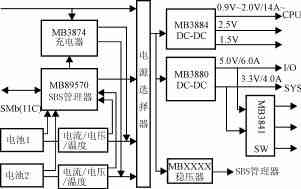 單芯片DC-DC變換器在CPU電源控制系統(tǒng)中的應(yīng)用