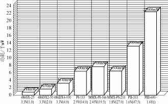 單芯片DC-DC變換器在CPU電源控制系統(tǒng)中的應(yīng)用