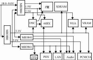 單芯片DC-DC變換器在CPU電源控制系統(tǒng)中的應(yīng)用