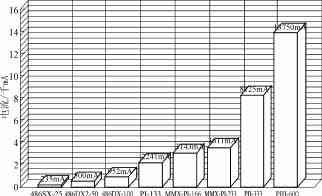 單芯片DC-DC變換器在CPU電源控制系統(tǒng)中的應(yīng)用