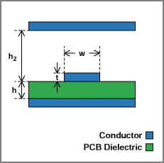 Figure 7. Covered microstrip line.