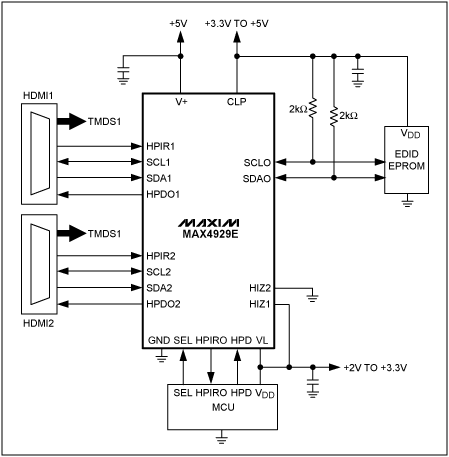 圖2. 原理圖給出了MAX4929E的典型電路連接方式。該器件提供實現(xiàn)完整的2:1 HDMI或DVI開關(guān)所要求的切換、邏輯電平匹配以及ESD保護功能。