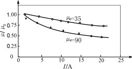 Yz10.gif (3926 字節)