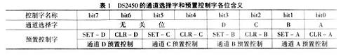 DS2450的通道選擇字和預置控制字的各位含義
