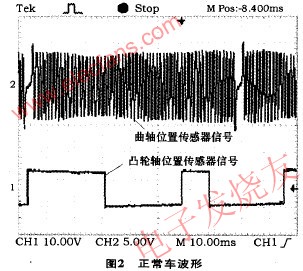 曲軸位置傳感器波形 www.3532n.com