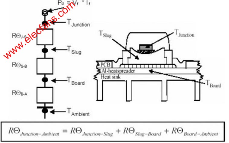 LED散熱設計www.3532n.com