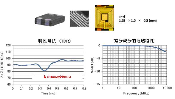 圖5：針對(duì)SuperSpeed的共模扼流線圈DLP11TB800UL2（開(kāi)發(fā)中）