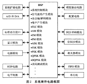 系統硬件電路框圖