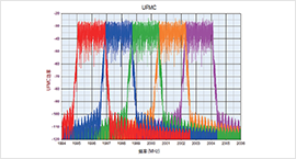靈活的5G波形及超寬帶信號生成和分析測試系統