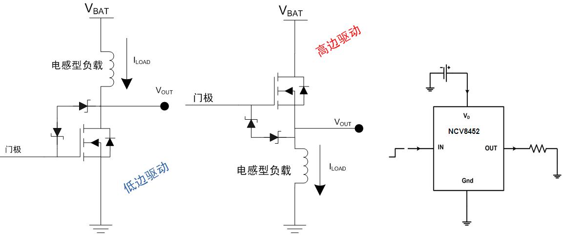 圖6：汽車空調外部負載的高邊或驅動架構及高邊驅動器NCV8452應用示例