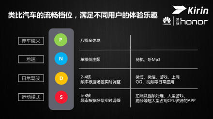 日久見麟心：解密華為全“芯”Kirin 620