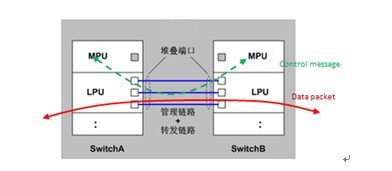 數據中心交換機橫向虛擬化集群漫談