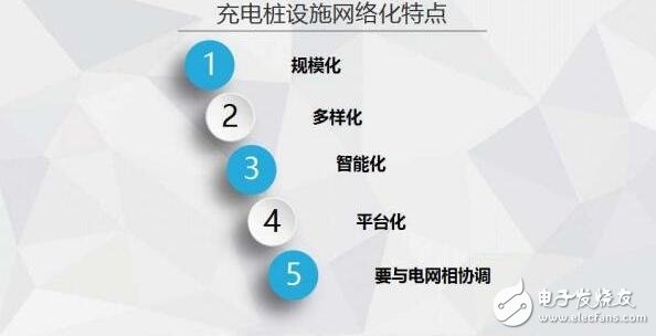 圖解2016年上半年充電樁行業報告（精細）