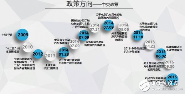 圖解2016年上半年充電樁行業報告（精細）