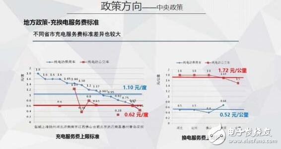 圖解2016年上半年充電樁行業報告（精細）