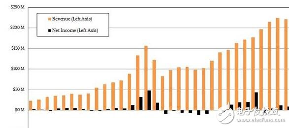 為了服務器市場，IBM不妨考慮收購Nvidia或Xilinx