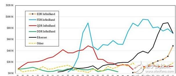 為了服務器市場，IBM不妨考慮收購Nvidia或Xilinx