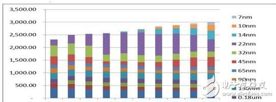 中國晶圓廠可以從臺積電學(xué)到什么？