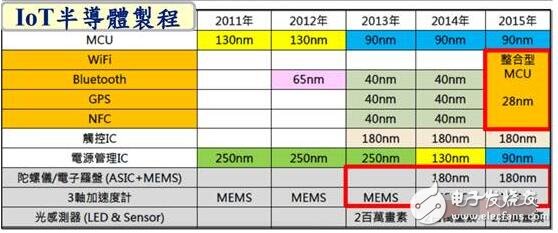中國晶圓廠可以從臺積電學(xué)到什么？