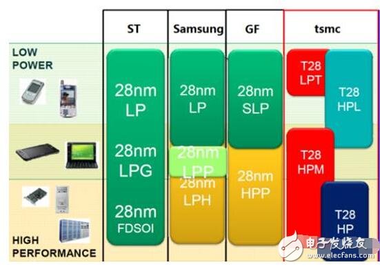 中國晶圓廠可以從臺積電學(xué)到什么？