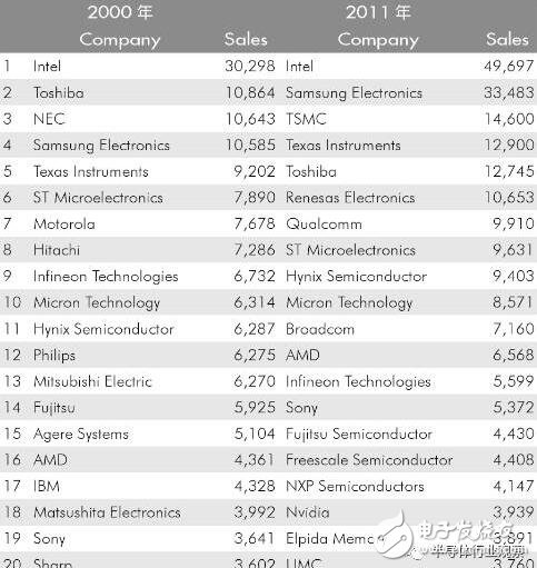 中國晶圓廠可以從臺積電學(xué)到什么？