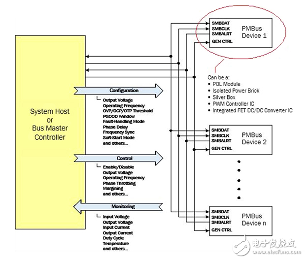 利用最新的集成模塊實現(xiàn)可靠的數(shù)字電源