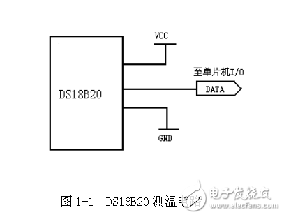基于單片機的蔬菜儲藏室室內溫度控制系統