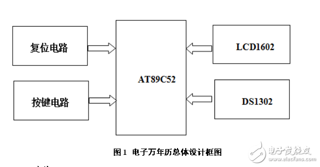 基于單片機的萬年歷設計與仿真 
