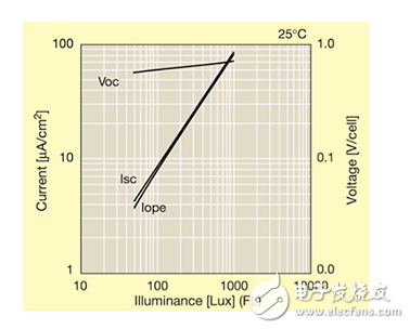 一種簡單的室內照明能源獲取方法