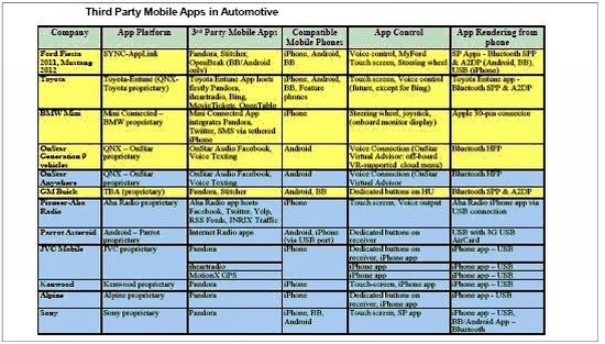 《電子系統設計》