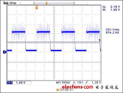 圖8. PWMDIM引腳電壓。