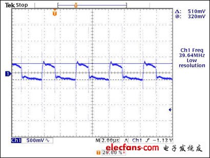 圖4. LED電壓紋波(LED+電壓)。
