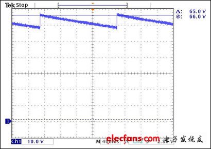 圖5. 開路LED OVP (LED+電壓)。