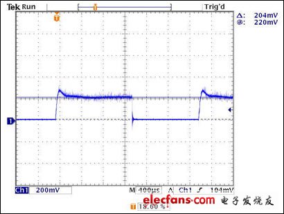 圖7. 輸入電源電流：在0.1Ω電阻上測得。