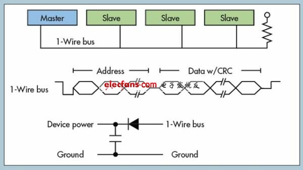 嵌入式應(yīng)用中的互連技術(shù)