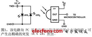 圖1該電路向PC的串行端口發送相應的十六進制值可產生出精確的突發38.4 kHz數據