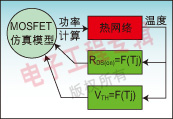 圖3：準(zhǔn)動態(tài)熱分析模型計算了功率器件的參數(shù)對溫度的關(guān)聯(lián)度。