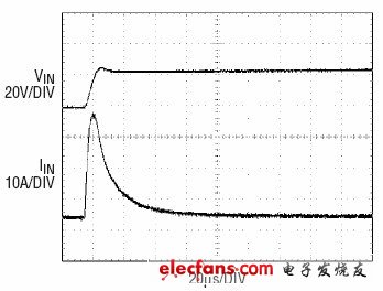 圖4:輸入為22uF電解電容并聯4.7uF陶瓷電容的響應