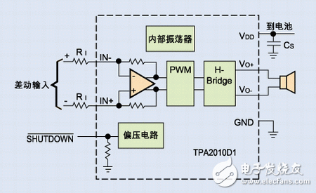 信號處理系統