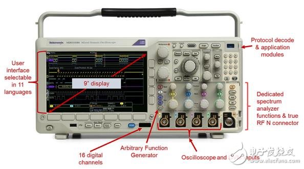 圖1.泰克MDO3000系列集成示波器在一個(gè)便攜式包裝中提供了六臺儀器。