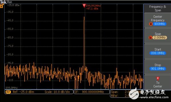 圖4： 在FPGA處檢測到強(qiáng)900 MHz輻射。