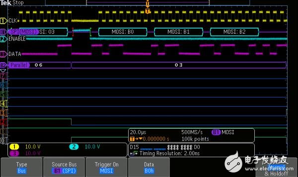 圖3： 串行觸發(fā)捕獲B0十六進(jìn)制數(shù)據(jù)包，混合信號顯示穩(wěn)定化。
