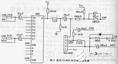 兩種智能視頻監(jiān)控系統(tǒng)中矩陣切換電路設(shè)計