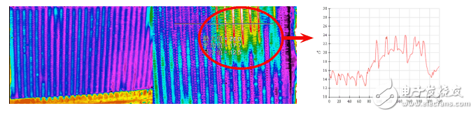 八個真實經典案例 透析汽車研發紅外應用