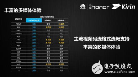 日久見麟心：解密華為全“芯”Kirin 620