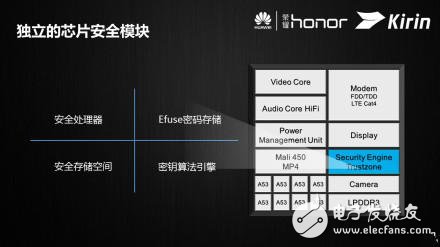 日久見麟心：解密華為全“芯”Kirin 620