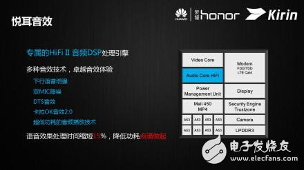 日久見麟心：解密華為全“芯”Kirin 620