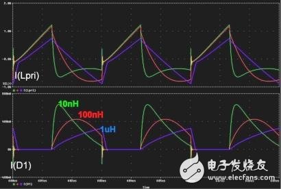 漏電感會對充電電流波形產(chǎn)生強烈影響