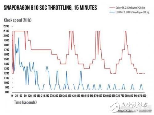 敢和高通叫板，三星Mongoose處理器底氣在哪？